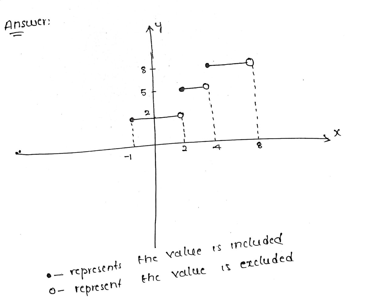 Algebra homework question answer, step 1, image 1